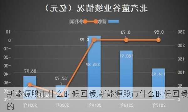 新能源股市什么时候回暖,新能源股市什么时候回暖的-第1张图片-苏希特新能源