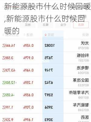 新能源股市什么时候回暖,新能源股市什么时候回暖的-第2张图片-苏希特新能源