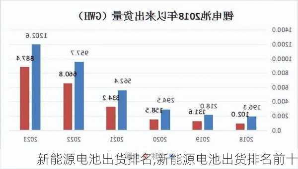 新能源电池出货排名,新能源电池出货排名前十-第2张图片-苏希特新能源