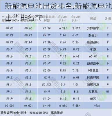 新能源电池出货排名,新能源电池出货排名前十-第1张图片-苏希特新能源