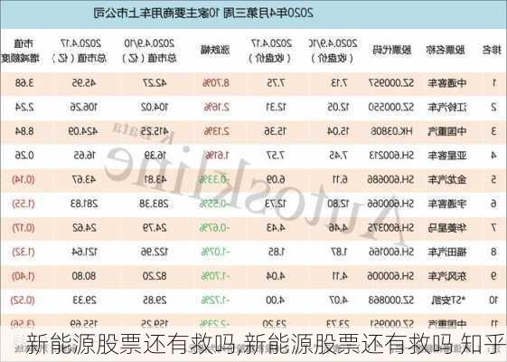 新能源股票还有救吗,新能源股票还有救吗 知乎-第2张图片-苏希特新能源