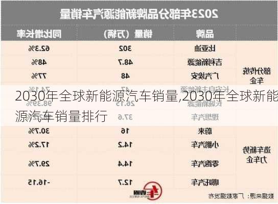 2030年全球新能源汽车销量,2030年全球新能源汽车销量排行-第2张图片-苏希特新能源