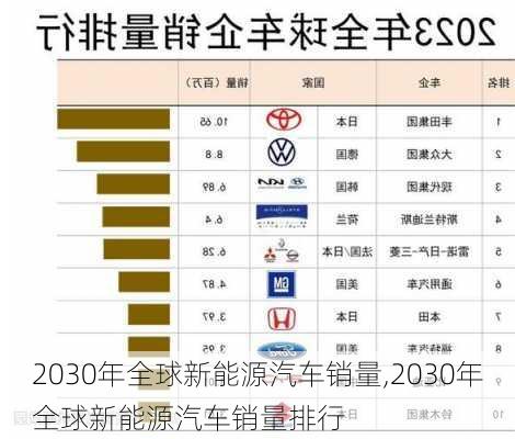 2030年全球新能源汽车销量,2030年全球新能源汽车销量排行-第1张图片-苏希特新能源