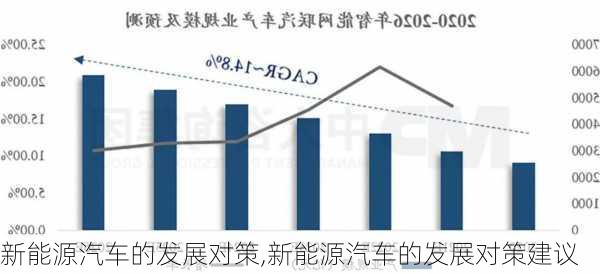 新能源汽车的发展对策,新能源汽车的发展对策建议-第3张图片-苏希特新能源