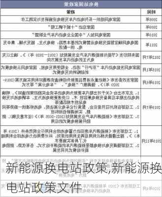 新能源换电站政策,新能源换电站政策文件-第1张图片-苏希特新能源