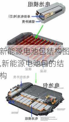 新能源电池包结构图,新能源电池包的结构-第2张图片-苏希特新能源