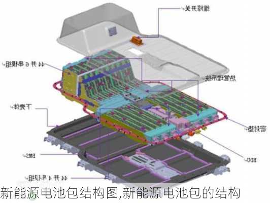 新能源电池包结构图,新能源电池包的结构-第3张图片-苏希特新能源