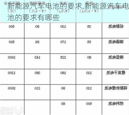 新能源汽车电池的要求,新能源汽车电池的要求有哪些-第2张图片-苏希特新能源