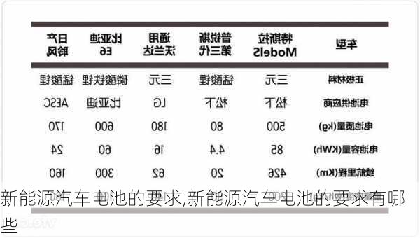 新能源汽车电池的要求,新能源汽车电池的要求有哪些-第1张图片-苏希特新能源