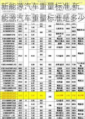 新能源汽车重量标准,新能源汽车重量标准是多少-第1张图片-苏希特新能源