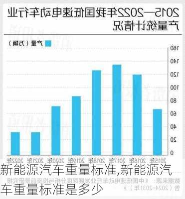 新能源汽车重量标准,新能源汽车重量标准是多少-第2张图片-苏希特新能源