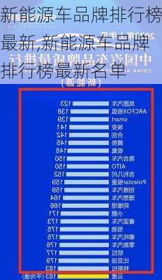 新能源车品牌排行榜最新,新能源车品牌排行榜最新名单-第1张图片-苏希特新能源