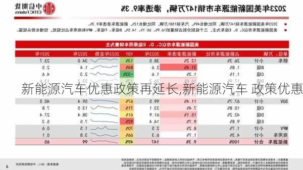 新能源汽车优惠政策再延长,新能源汽车 政策优惠-第2张图片-苏希特新能源