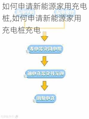 如何申请新能源家用充电桩,如何申请新能源家用充电桩充电-第1张图片-苏希特新能源