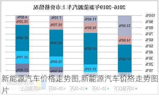 新能源汽车价格走势图,新能源汽车价格走势图片-第1张图片-苏希特新能源