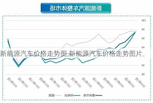 新能源汽车价格走势图,新能源汽车价格走势图片-第2张图片-苏希特新能源