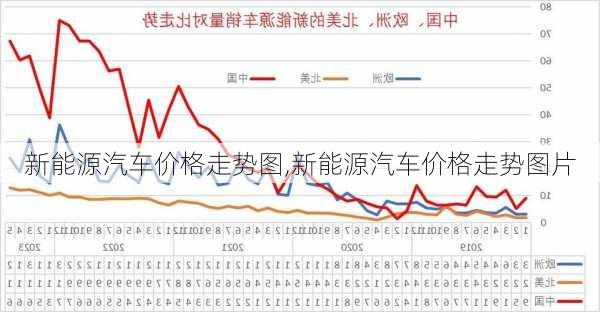 新能源汽车价格走势图,新能源汽车价格走势图片-第3张图片-苏希特新能源