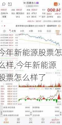 今年新能源股票怎么样,今年新能源股票怎么样了-第2张图片-苏希特新能源