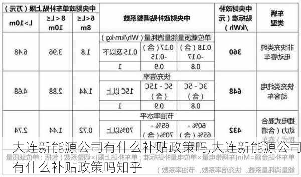 大连新能源公司有什么补贴政策吗,大连新能源公司有什么补贴政策吗知乎-第1张图片-苏希特新能源