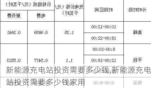 新能源充电站投资需要多少钱,新能源充电站投资需要多少钱家用-第2张图片-苏希特新能源