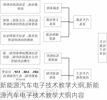 新能源汽车电子技术教学大纲,新能源汽车电子技术教学大纲内容-第1张图片-苏希特新能源