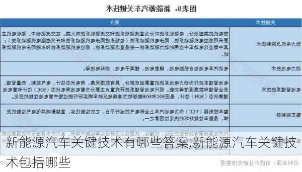 新能源汽车关键技术有哪些答案,新能源汽车关键技术包括哪些-第1张图片-苏希特新能源