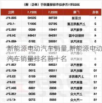 新能源电动汽车销量,新能源电动汽车销量排名前十名-第3张图片-苏希特新能源