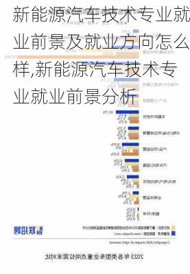 新能源汽车技术专业就业前景及就业方向怎么样,新能源汽车技术专业就业前景分析-第1张图片-苏希特新能源