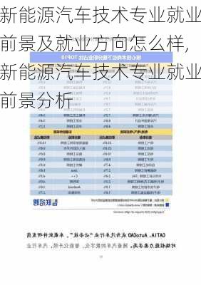 新能源汽车技术专业就业前景及就业方向怎么样,新能源汽车技术专业就业前景分析-第3张图片-苏希特新能源