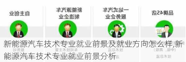 新能源汽车技术专业就业前景及就业方向怎么样,新能源汽车技术专业就业前景分析-第2张图片-苏希特新能源