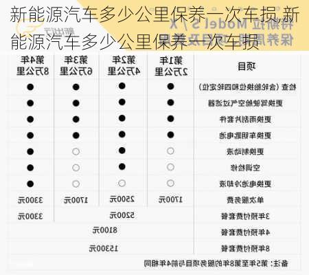 新能源汽车多少公里保养一次车损,新能源汽车多少公里保养一次车损