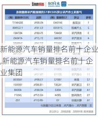 新能源汽车销量排名前十企业,新能源汽车销量排名前十企业集团-第1张图片-苏希特新能源