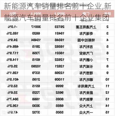 新能源汽车销量排名前十企业,新能源汽车销量排名前十企业集团-第3张图片-苏希特新能源