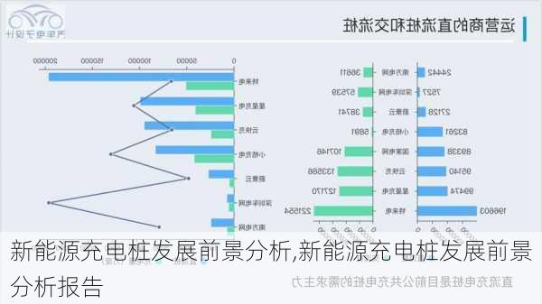 新能源充电桩发展前景分析,新能源充电桩发展前景分析报告-第2张图片-苏希特新能源