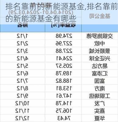 排名靠前的新能源基金,排名靠前的新能源基金有哪些-第3张图片-苏希特新能源