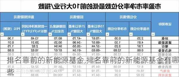 排名靠前的新能源基金,排名靠前的新能源基金有哪些-第1张图片-苏希特新能源