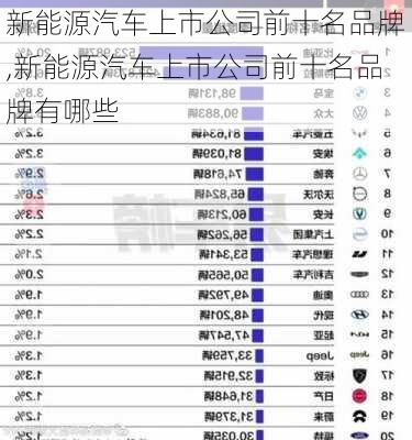 新能源汽车上市公司前十名品牌,新能源汽车上市公司前十名品牌有哪些