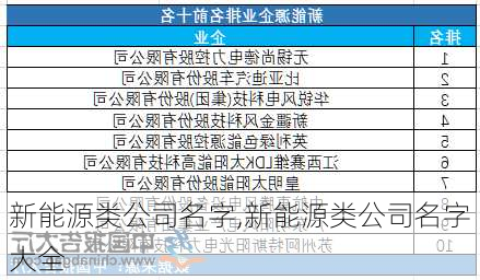 新能源类公司名字,新能源类公司名字大全-第3张图片-苏希特新能源