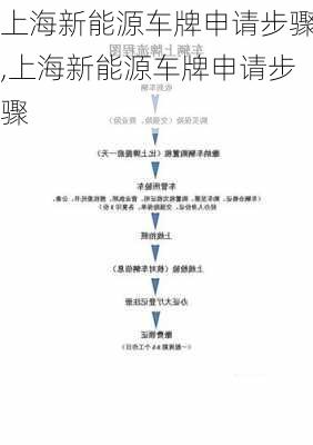 上海新能源车牌申请步骤,上海新能源车牌申请步骤