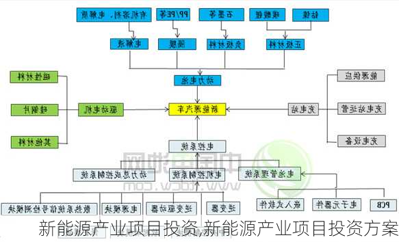 新能源产业项目投资,新能源产业项目投资方案-第2张图片-苏希特新能源