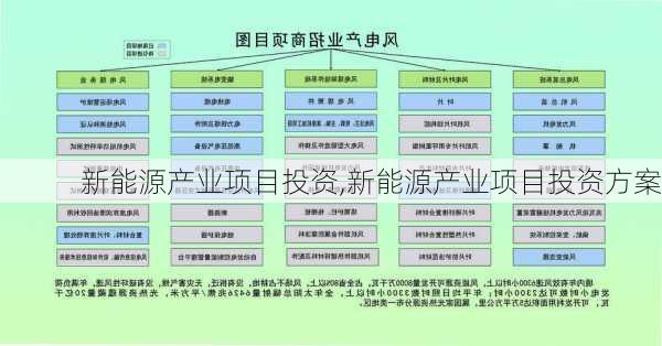 新能源产业项目投资,新能源产业项目投资方案-第1张图片-苏希特新能源