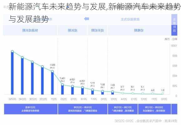 新能源汽车未来趋势与发展,新能源汽车未来趋势与发展趋势-第2张图片-苏希特新能源