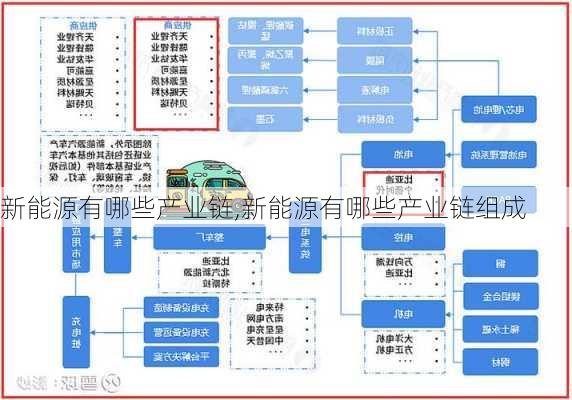 新能源有哪些产业链,新能源有哪些产业链组成-第2张图片-苏希特新能源