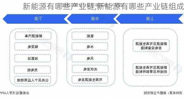 新能源有哪些产业链,新能源有哪些产业链组成-第3张图片-苏希特新能源