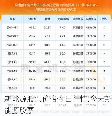 新能源股票价格今日行情,今天新能源股票-第3张图片-苏希特新能源