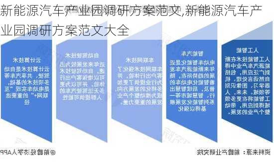 新能源汽车产业园调研方案范文,新能源汽车产业园调研方案范文大全-第2张图片-苏希特新能源