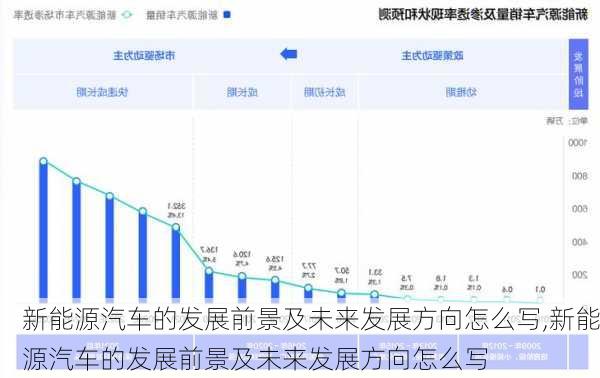 新能源汽车的发展前景及未来发展方向怎么写,新能源汽车的发展前景及未来发展方向怎么写-第3张图片-苏希特新能源