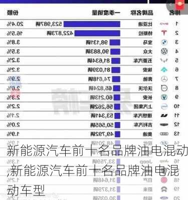 新能源汽车前十名品牌油电混动,新能源汽车前十名品牌油电混动车型-第2张图片-苏希特新能源