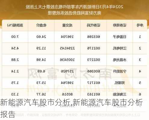 新能源汽车股市分析,新能源汽车股市分析报告