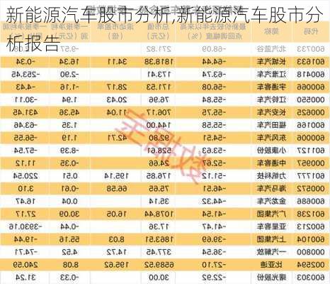 新能源汽车股市分析,新能源汽车股市分析报告-第2张图片-苏希特新能源